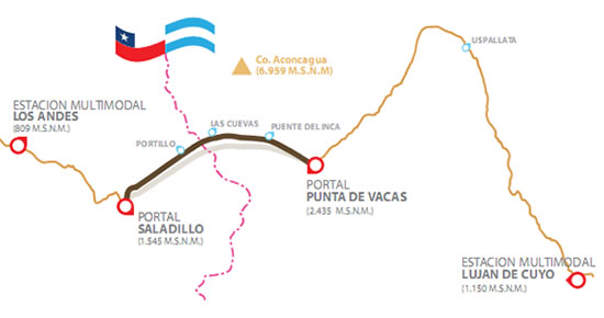 Tunel Argentina Chile